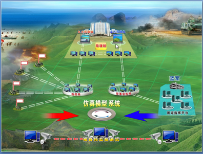 作战仿真训练系统